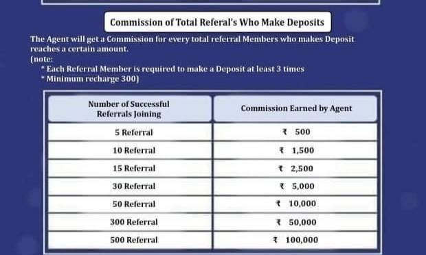 Archived commission table for referrals